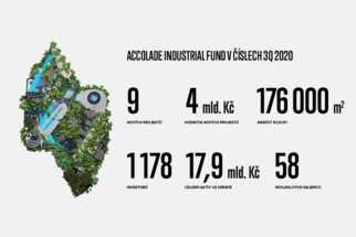 Fond Accolade dokončil transakce v hodnotě téměř 4 miliard a v roce 2020 do svého portfolia přidal více než 176 000 m2 moderních hal.