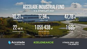 Fond Accolade má za sebou úspěšné druhé čtvrtletí 2021, ve kterém překročil hranici 1 milionu m2 plně pronajaté plochy