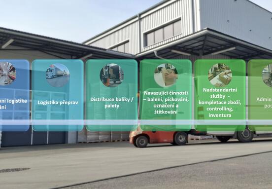 Skladové prostory Kůta Servis/Kůta Logistik