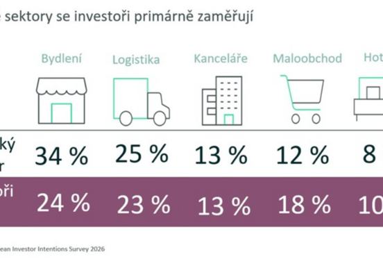 Komerční nemovitosti v CEE: Dynamické změny vytvářejí nové příležitosti pro vaše podnikání